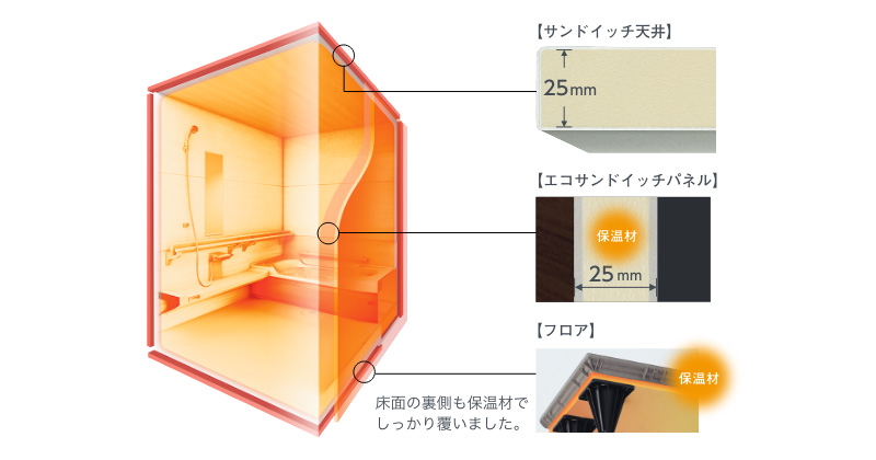 ユニットバス クリナップのシステムバスお風呂はあたたかい きれい 安心で評判おすすめ 株式会社ニッケン ユニットバス クリナップのシステムバスお風呂はあたたかい きれい 安心で評判おすすめ 株式会社ニッケン