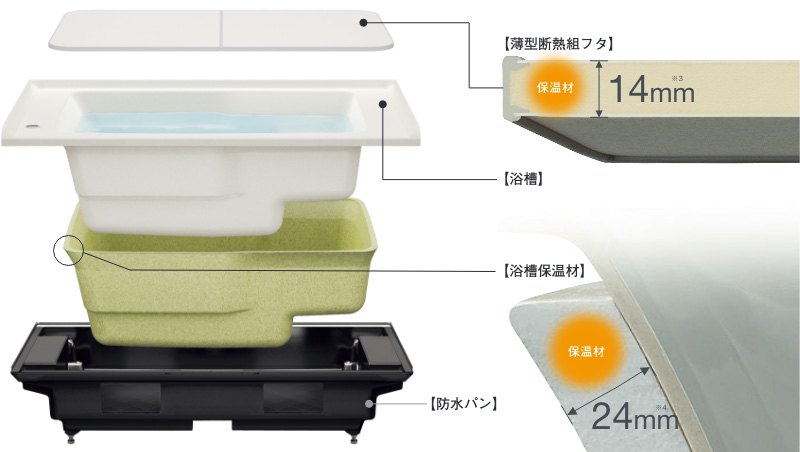 ユニットバス クリナップのシステムバスお風呂はあたたかい きれい 安心で評判おすすめ 株式会社ニッケン ユニットバス クリナップのシステムバスお風呂はあたたかい きれい 安心で評判おすすめ 株式会社ニッケン